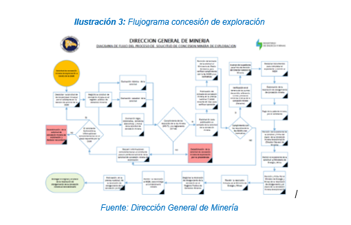 Proceso De Solicitud Y Otorgamiento De Concesiones proceso-de-solicitud-y-otorgamiento-de-concesiones
