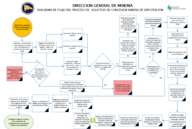 Concesion » Concesiones